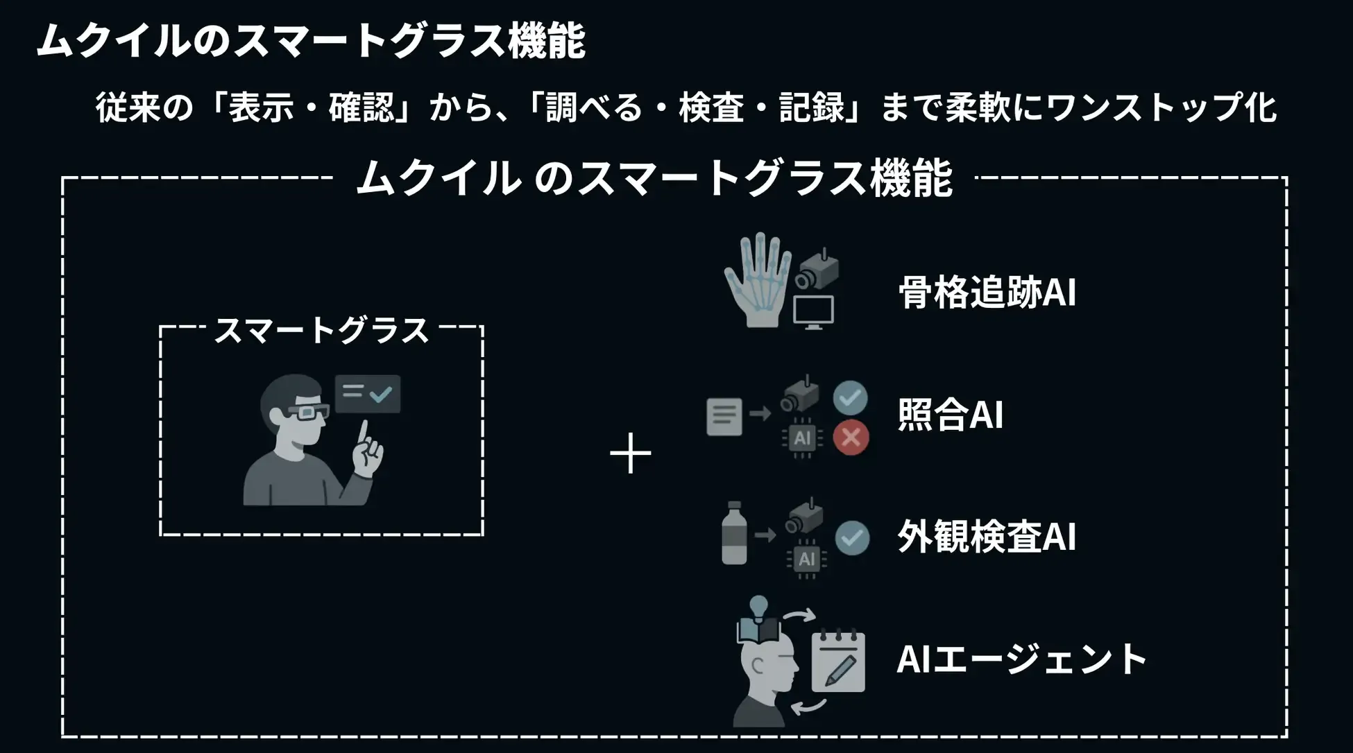 主な活用イメージ